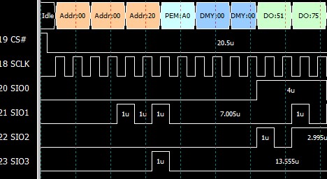 即使Flash 進入效能提升模式，地址與資料也可正確地被分析出來