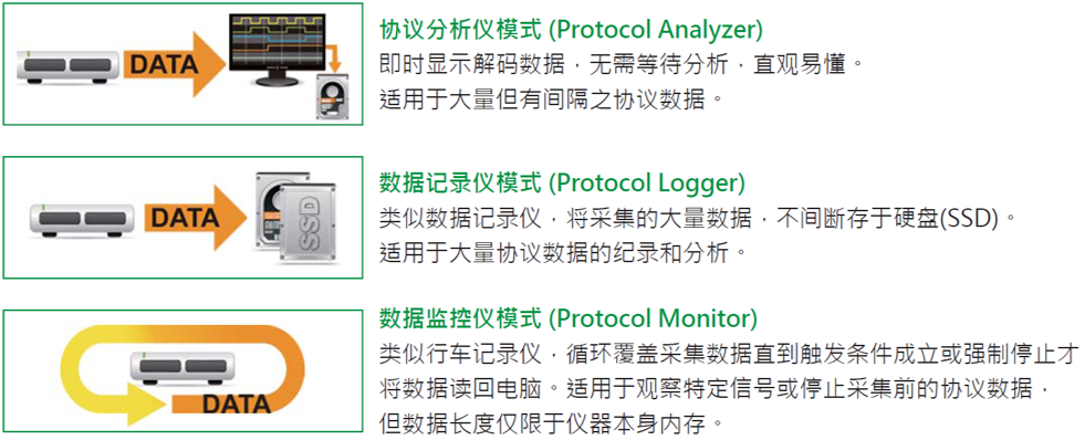 協(xié)議分析儀模式儲(chǔ)存功能