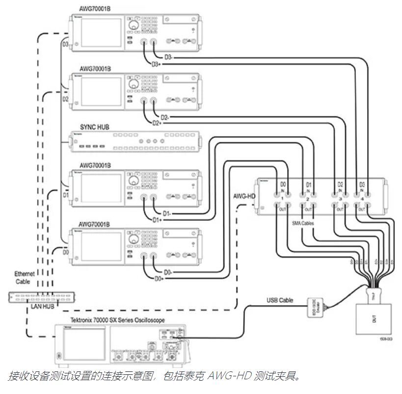 HDMI 接收設備測試