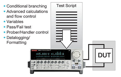 嵌入式腳本提供無與倫比的生產吞吐量